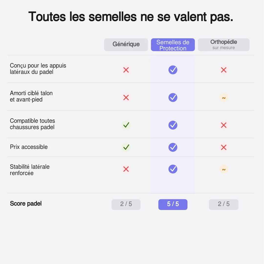 Semelles intérieures sport femme confort loisirs